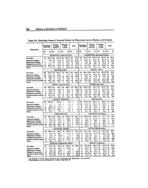 BIBLIOGRAPHIC INPUT SHEET TEMPORARY Patterns of mortality ...