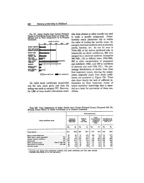 BIBLIOGRAPHIC INPUT SHEET TEMPORARY Patterns of mortality ...