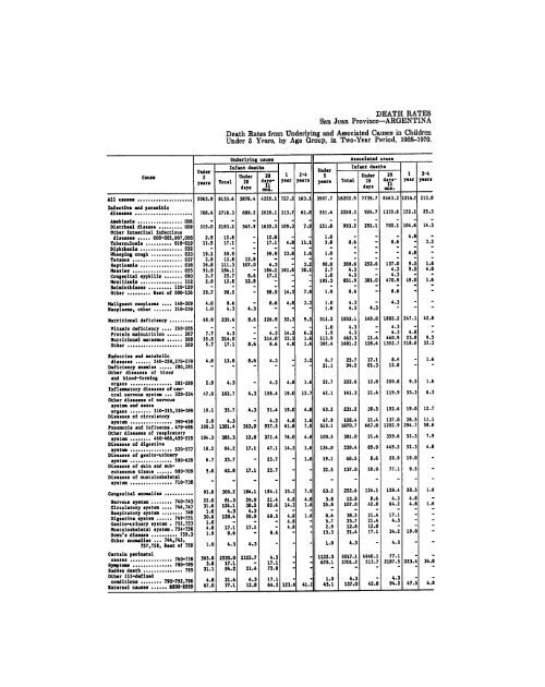 BIBLIOGRAPHIC INPUT SHEET TEMPORARY Patterns of mortality ...