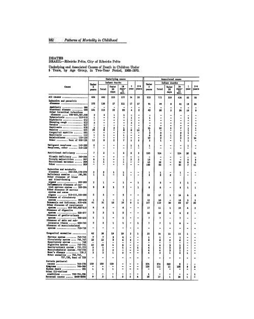 BIBLIOGRAPHIC INPUT SHEET TEMPORARY Patterns of mortality ...