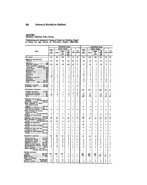 BIBLIOGRAPHIC INPUT SHEET TEMPORARY Patterns of mortality ...