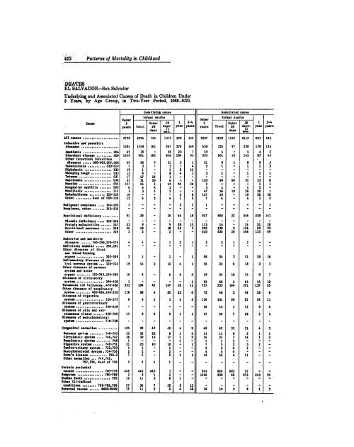 BIBLIOGRAPHIC INPUT SHEET TEMPORARY Patterns of mortality ...