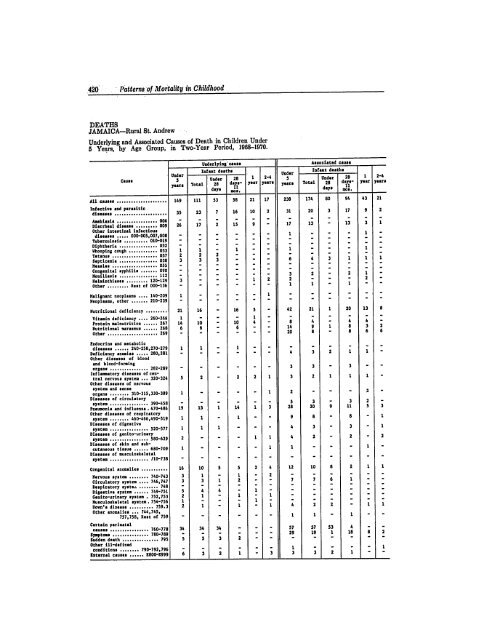 BIBLIOGRAPHIC INPUT SHEET TEMPORARY Patterns of mortality ...