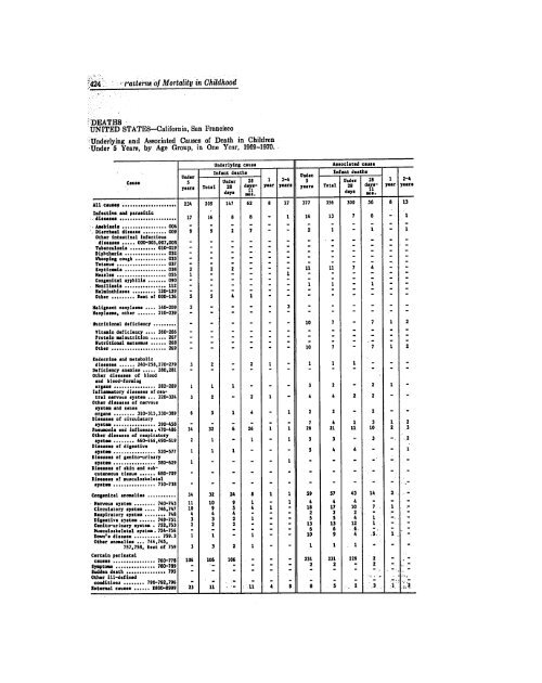 BIBLIOGRAPHIC INPUT SHEET TEMPORARY Patterns of mortality ...