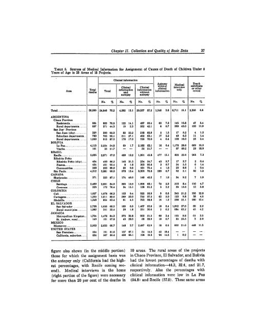 BIBLIOGRAPHIC INPUT SHEET TEMPORARY Patterns of mortality ...