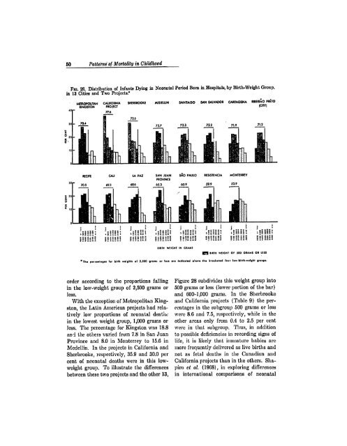 BIBLIOGRAPHIC INPUT SHEET TEMPORARY Patterns of mortality ...