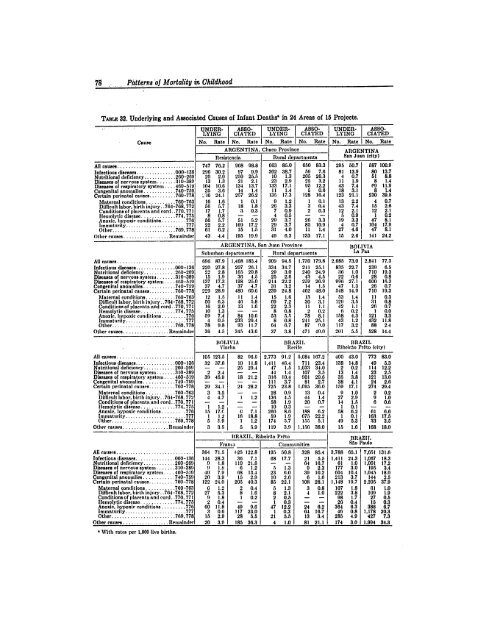 BIBLIOGRAPHIC INPUT SHEET TEMPORARY Patterns of mortality ...