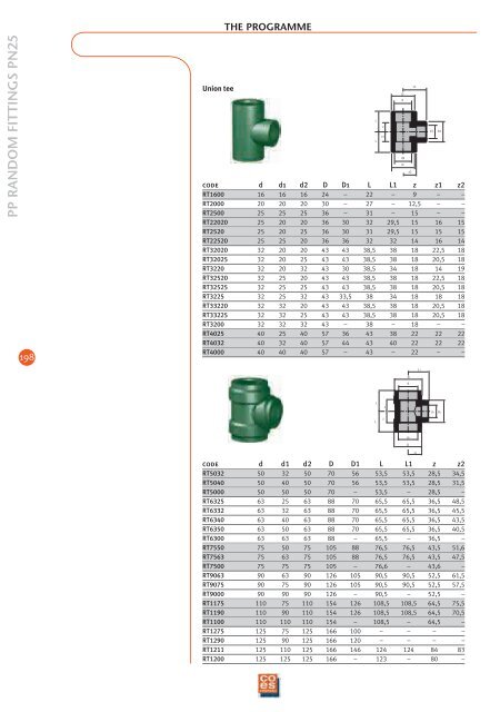 Coestherm® Coesklima Superk®