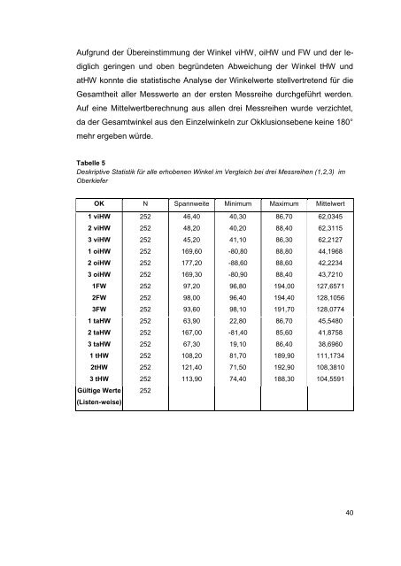 diss_Ecke_Elisa.pdf - Ernst-Moritz-Arndt-UniversitÃ¤t Greifswald