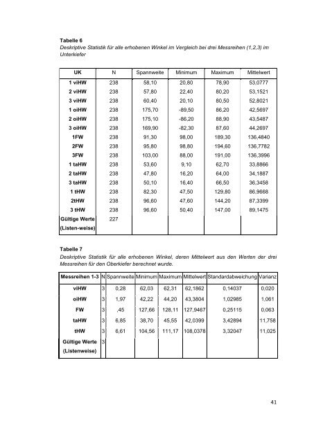 diss_Ecke_Elisa.pdf - Ernst-Moritz-Arndt-UniversitÃ¤t Greifswald