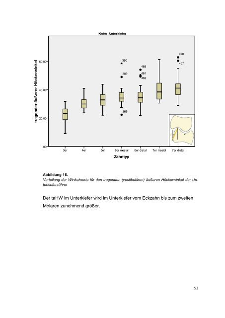 diss_Ecke_Elisa.pdf - Ernst-Moritz-Arndt-UniversitÃ¤t Greifswald