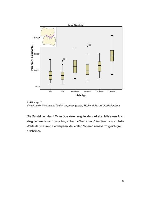 diss_Ecke_Elisa.pdf - Ernst-Moritz-Arndt-UniversitÃ¤t Greifswald