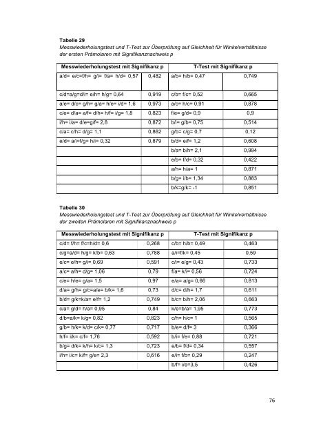 diss_Ecke_Elisa.pdf - Ernst-Moritz-Arndt-UniversitÃ¤t Greifswald