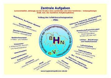 Zentrale Aufgaben - Hygieneinspektoren Niedersachsen