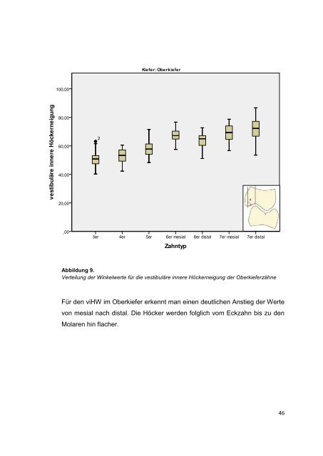 diss_Ecke_Elisa.pdf - Ernst-Moritz-Arndt-UniversitÃ¤t Greifswald