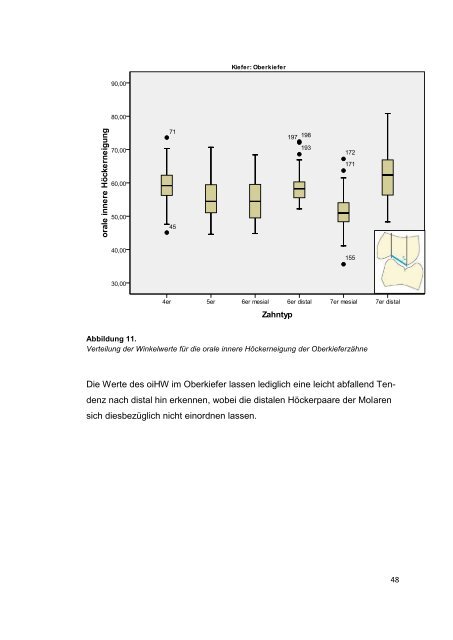 diss_Ecke_Elisa.pdf - Ernst-Moritz-Arndt-UniversitÃ¤t Greifswald