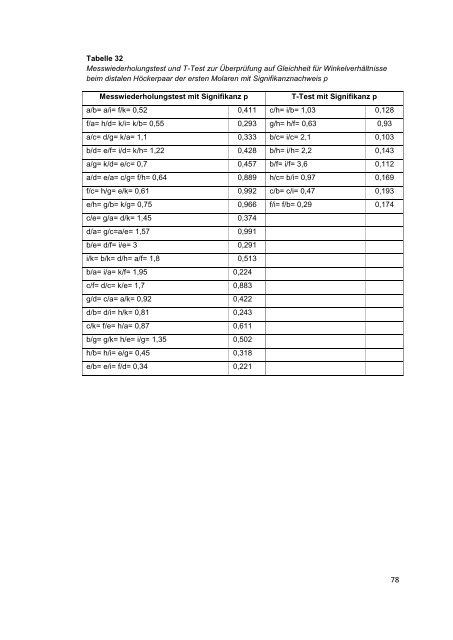 diss_Ecke_Elisa.pdf - Ernst-Moritz-Arndt-UniversitÃ¤t Greifswald