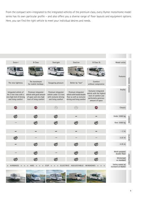 Hymer Tramp CL