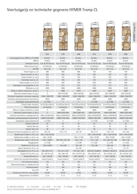Hymer Campers Prijslijst en Technische Gegevens NL 2013