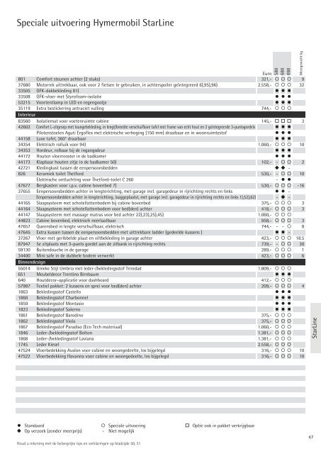Hymer Campers Prijslijst en Technische Gegevens NL 2013