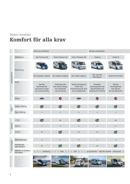 Hymermobil StarLine - HYMER.com