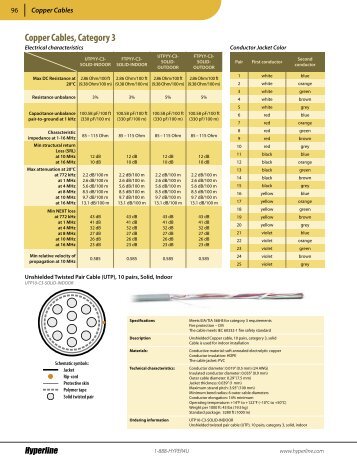 Copper Cables, Category 3 - Hyperline