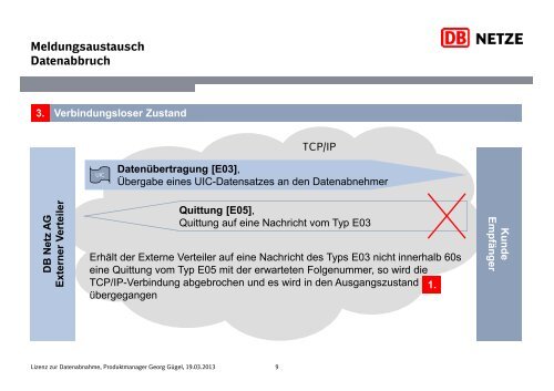 PDF herunterladen - DB Netz AG