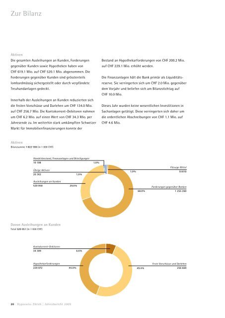 Jahresbericht 2009 - Hyposwiss Privatbank AG