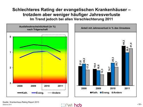 Folien zum Vortrag