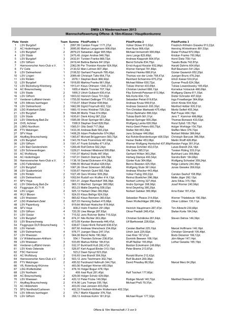 DMSt 2013 V2.pdf - 1006 KB - Deutscher Aeroclub Landesverband ...