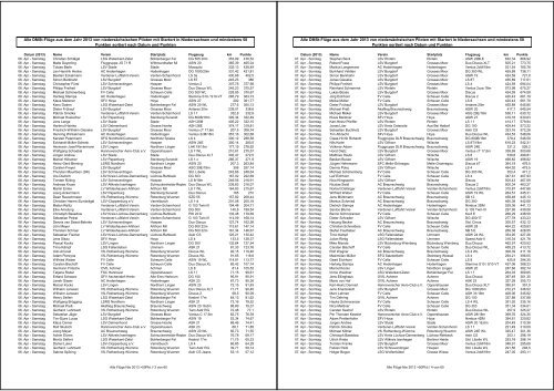 DMSt 2013 V2.pdf - 1006 KB - Deutscher Aeroclub Landesverband ...