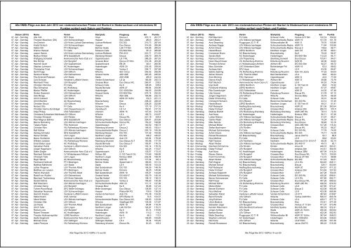 DMSt 2013 V2.pdf - 1006 KB - Deutscher Aeroclub Landesverband ...