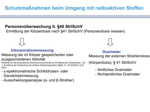 2 Strahlenschutz und Dosimetrie - HZDR