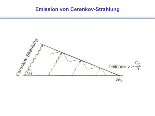 2 Strahlenschutz und Dosimetrie - HZDR