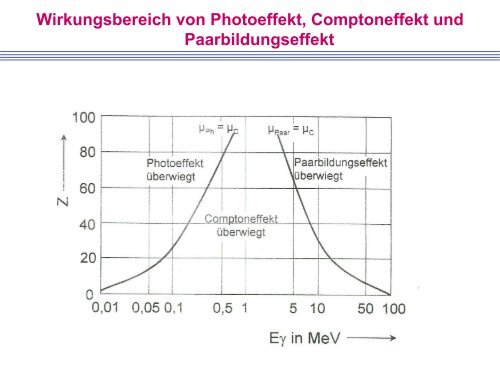 2 Strahlenschutz und Dosimetrie - HZDR