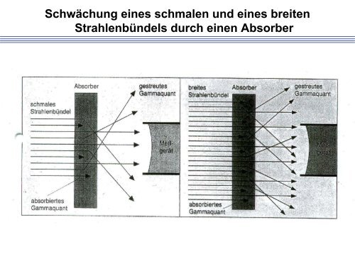 2 Strahlenschutz und Dosimetrie - HZDR