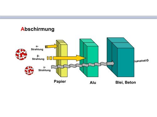 2 Strahlenschutz und Dosimetrie - HZDR