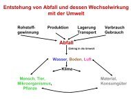 Entstehung von Abfall und dessen Wechselwirkung mit der ... - HZDR