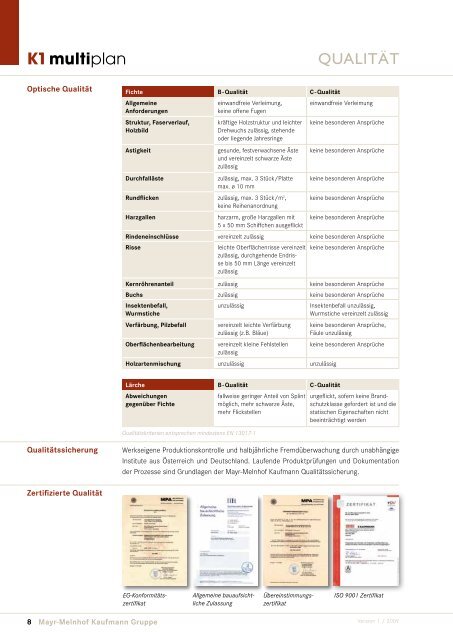 K1multiplan DREISCHICHTPLATTE (3S)