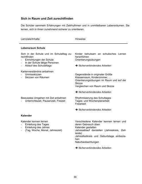 Sachunterricht - i-basis.de