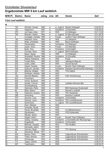 Ergebnislisten|Ergebnisliste MW - i-bilder
