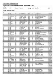Ergebnislisten|Ergebnisliste MW+AK - i-bilder