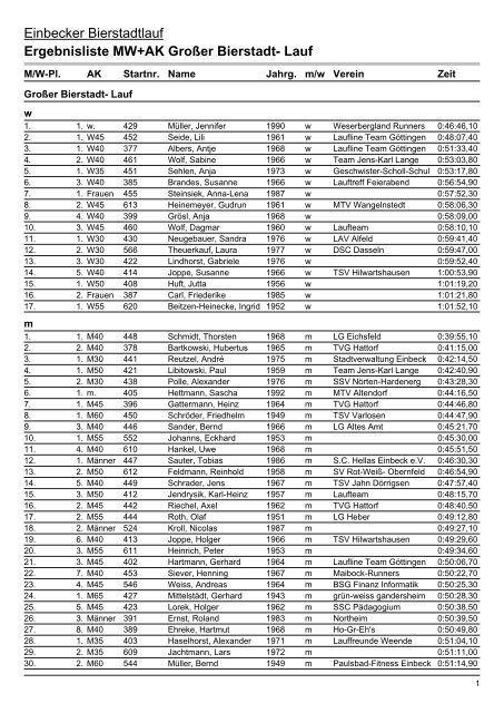 Ergebnislisten|Ergebnisliste MW+AK - i-bilder