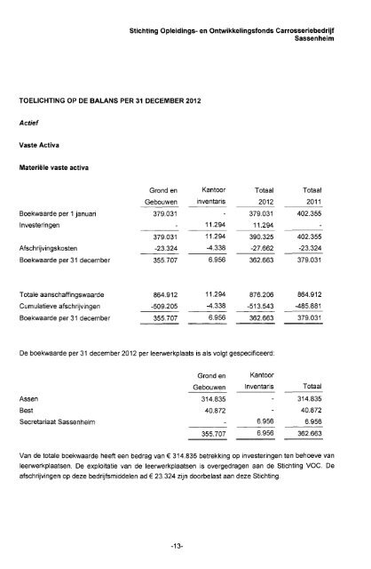 en Ontwikkelingsfonds voor het Carrosseriebedrijf - docs.szw.nl