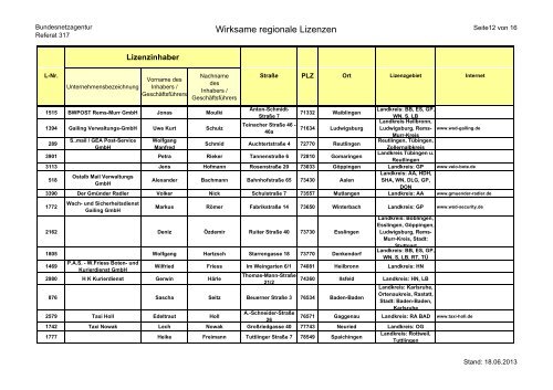 Regionale Lizenzen (pdf, 72 KB) - Bundesnetzagentur