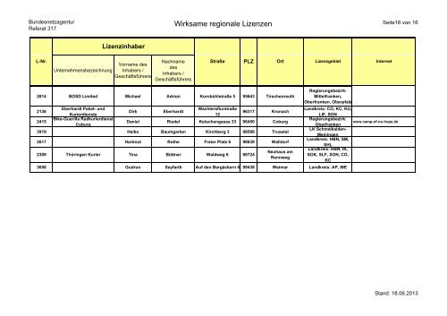 Regionale Lizenzen (pdf, 72 KB) - Bundesnetzagentur