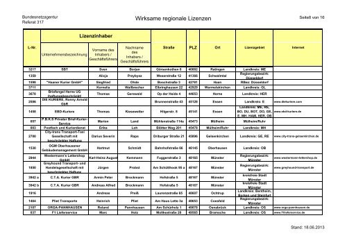 Regionale Lizenzen (pdf, 72 KB) - Bundesnetzagentur