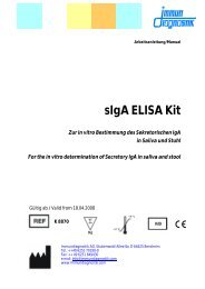 ELISA Kit