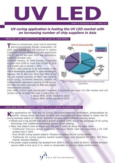 UV curing application is fueling the UV LED market ... - I-Micronews