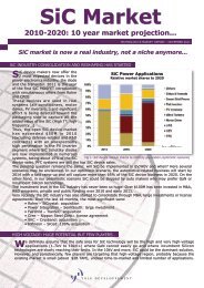 SiC Market - I-Micronews